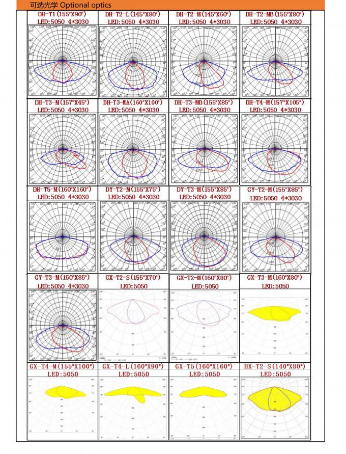Ενέργεια - πίσω ακτινοβολώντας πλευρό δομών κοu'φωμάτων 50w οδικού φωτισμού αποταμίευσης 3